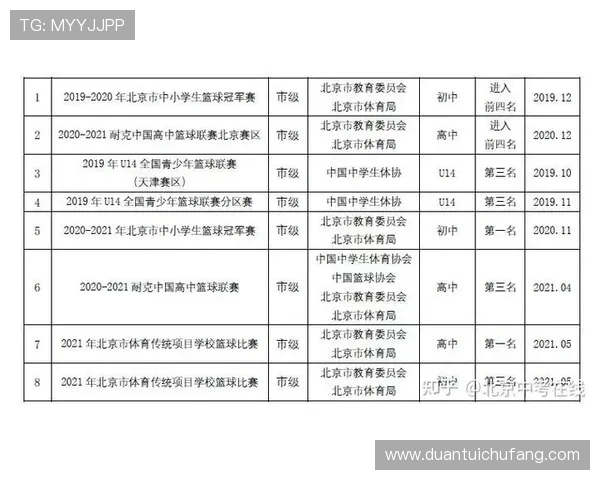 体育特长生升学政策深度解读课